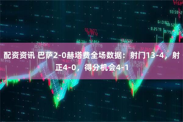 配资资讯 巴萨2-0赫塔费全场数据：射门13-4，射正4-0，得分机会4-1